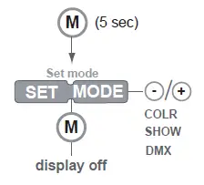 Q-TRAN QOM-eLED+DMX LED Power Supply 07