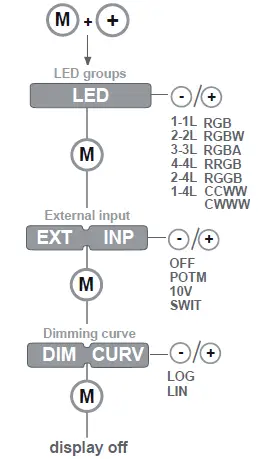 Q-TRAN QOM-eLED+DMX LED Power Supply 09