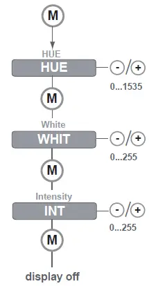 Q-TRAN QOM-eLED+DMX LED Power Supply 10