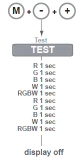Q-TRAN QOM-eLED+DMX LED Power Supply 13
