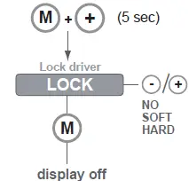 Q-TRAN QOM-eLED+DMX LED Power Supply 14