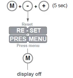 Q-TRAN QOM-eLED+DMX LED Power Supply 15