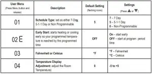 Configure table