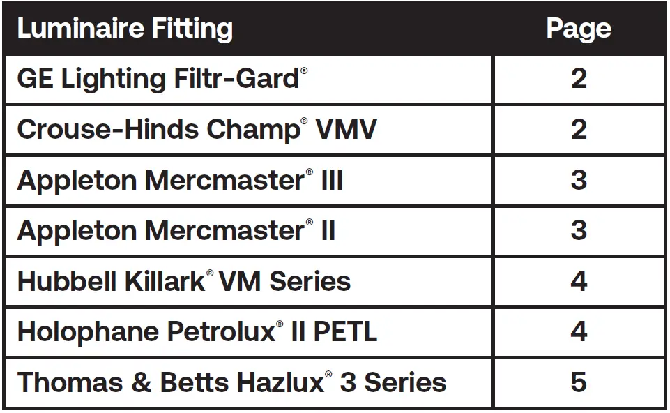GE-current-ED28-Type-B-LED-Hazardous-Rated-Lamp-fig-1