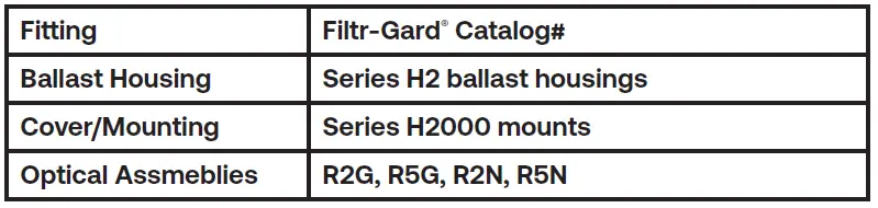 GE-current-ED28-Type-B-LED-Hazardous-Rated-Lamp-fig-2