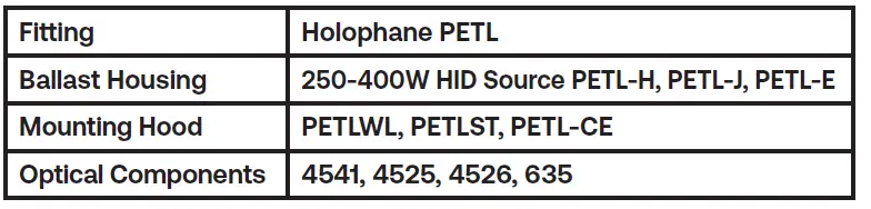GE-current-ED28-Type-B-LED-Hazardous-Rated-Lamp-fig-25