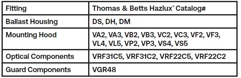 GE-current-ED28-Type-B-LED-Hazardous-Rated-Lamp-fig-30