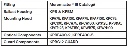 GE-current-ED28-Type-B-LED-Hazardous-Rated-Lamp-fig-36