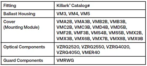 GE-current-ED28-Type-B-LED-Hazardous-Rated-Lamp-fig-39
