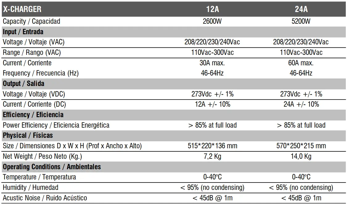 xmart-240V-12A-External-Battery-Charger-(Desktop)-fig-3