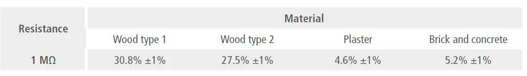 sauermann-CO-50-Portable-Tachometer-03