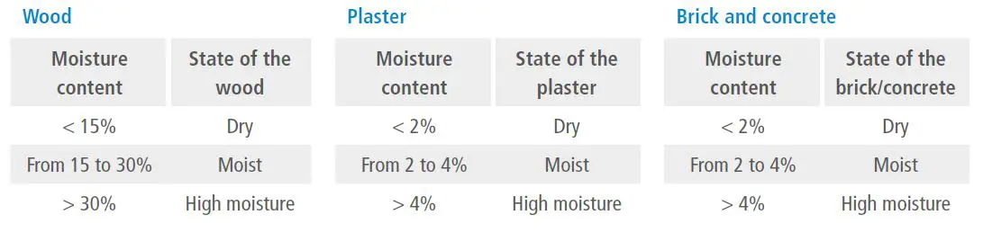 sauermann-CO-50-Portable-Tachometer-04