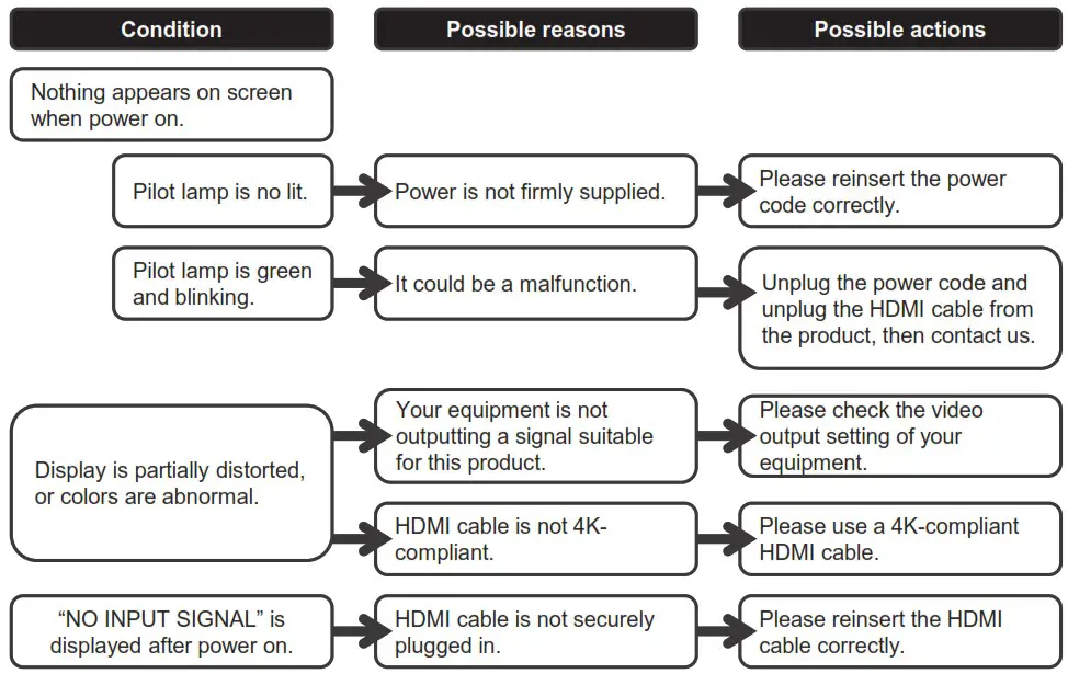 JDI LAM123M860B 123 Inch Transparent Interface - Troubleshooting