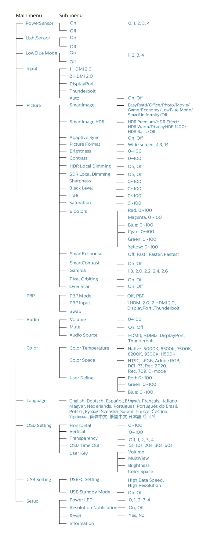 PHILIPS 27B1U7903 Brilliance 7000 Professional Monitor - Main menu