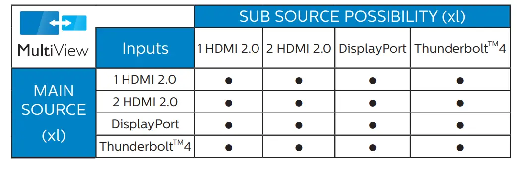 PHILIPS 27B1U7903 Brilliance 7000 Professional Monitor - SOURCE