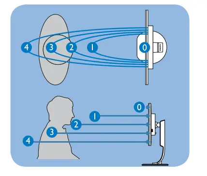 PHILIPS 27B1U7903 Brilliance 7000 Professional Monitor - Sensor
