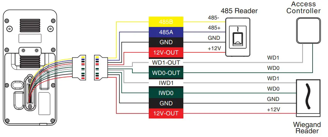 ARMATURA Omni AC30 CAPQ Smart Terminal - fig 5
