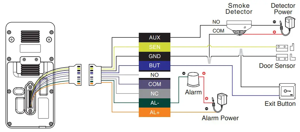 ARMATURA Omni AC30 CAPQ Smart Terminal - fig 6