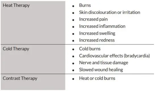 FIG 1 Side Effects.JPG