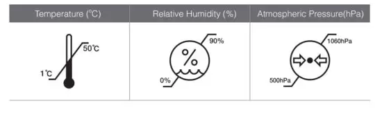 FIG 10 Storage conditions.jpg