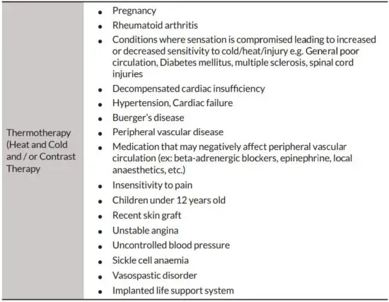 FIG 3 Precautions.JPG