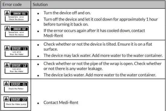 FIG 38 Error Code Occurence.JPG