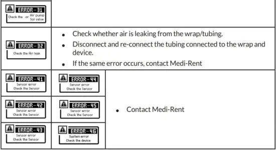 FIG 39 Error Code Occurence.JPG