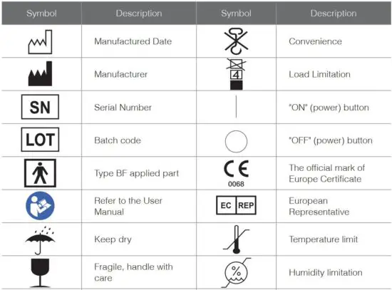 FIG 43 Symbols Information.JPG