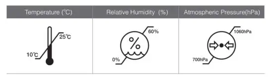 FIG 9 Operating conditions.jpg