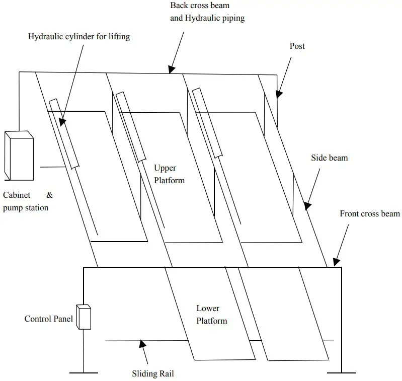 babcopark Puzzle Lift - Names of Parts