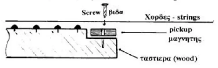 TAP MAN-T Mandolin Pickup Slim - INSTALLATION 2