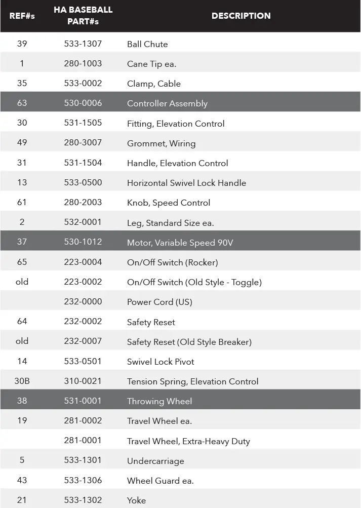 SPORTS-ATTACK-Hack-Attack-Baseball-Pitching-Machine-fig-22