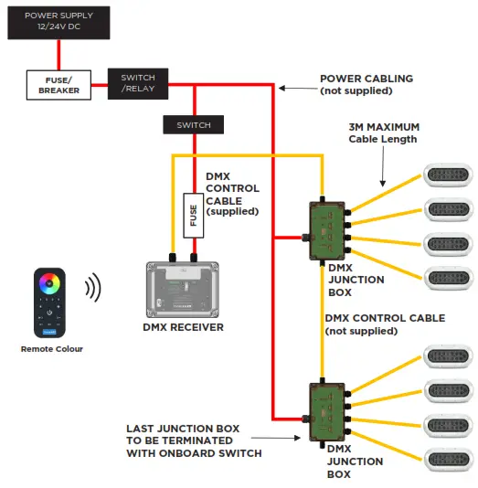 OceanLED X-SERIES Underwater LED Light Flush Mount - LIGHTING SETUP