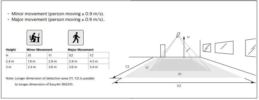 PHILIPS LL500E Maxos Fusion-fig7
