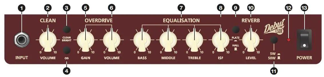 Blackstar-Debut-15E-2x3-inch-15-watt-Combo-Amp-FIG 2