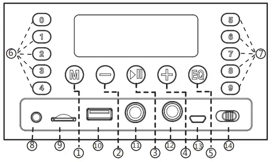 AXESS MPBT6508 Double 4”Bluetooth Media Player Speaker - Description of Parts
