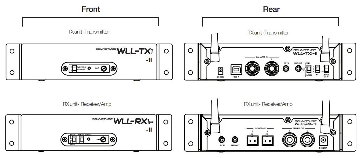 SOUNDTUBE WLL-TR-1p-II Wireless Transmitter and Receiver- VIEW