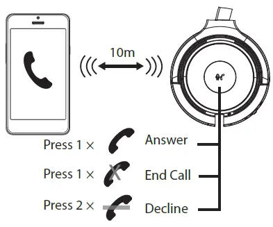call with smartphone
