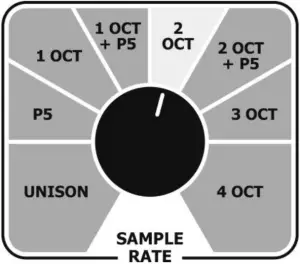 INTERVAL RANGES IN SAMPLE RATE TUNING MODE