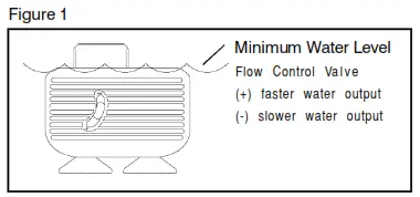 Homedics WFL-ITL EnviraScape Italian Gardens Illuminated Tabletop Relaxation Fountain - Assembly and Instructions for Use