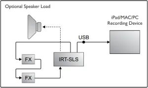 IRT-SLS Stomp box Effects