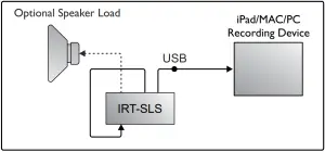 IRT-SLS USB Re-Amping