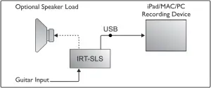 IRT-SLS USB Recording