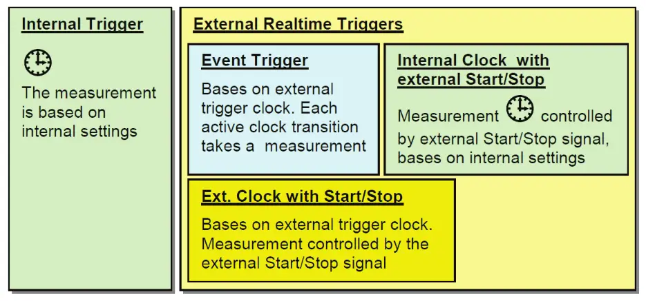 Leica AT960 Measuring With Laser Trackers - Confi guration