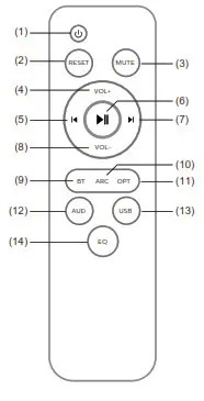 PHILIPS G3102-W503 Soundbar- Remote controls