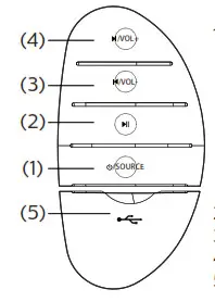 PHILIPS G3102-W503 Soundbar- Top panel