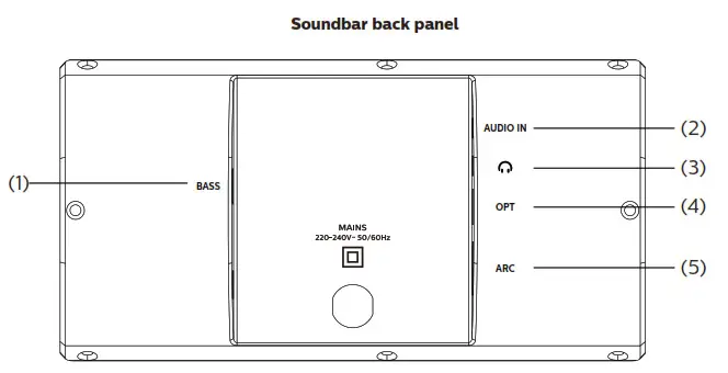 PHILIPS G3102-W503 Soundbar- connection