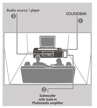 PHILIPS G3102-W503 Soundbar- subwoofer