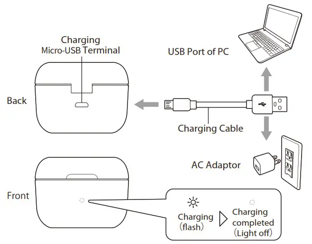 maxell MXH-BTW510 Bluetooth Wireless Earphone- Connection diagram