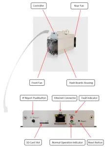 DR3 Server Components